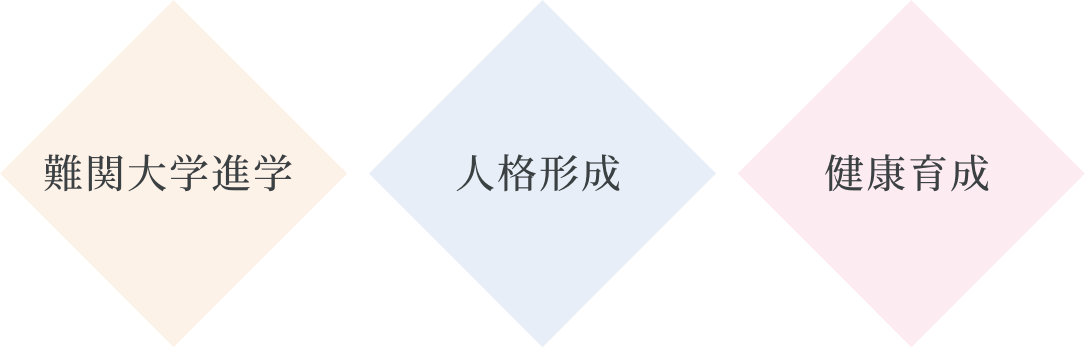 難関大学進学 人格形成 健康育成